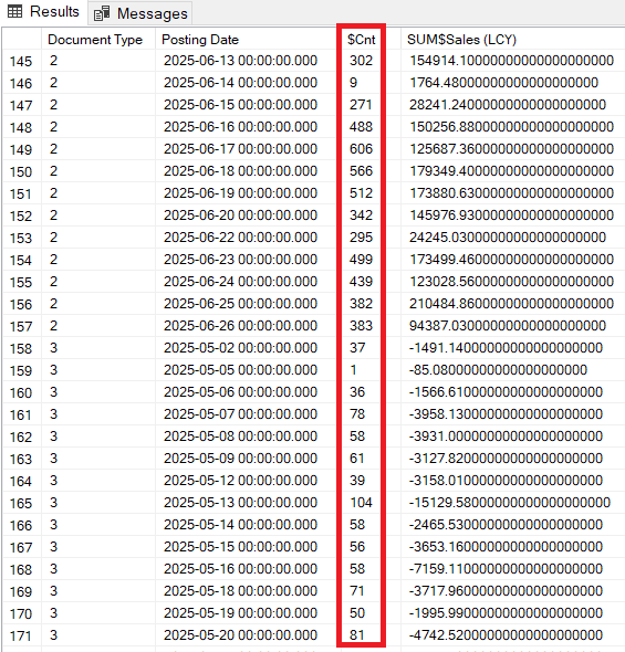 $Cnt Column in Index View